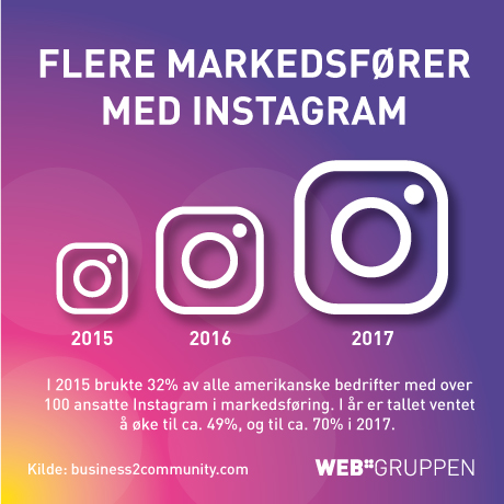 Flere markedsfører med Instagram