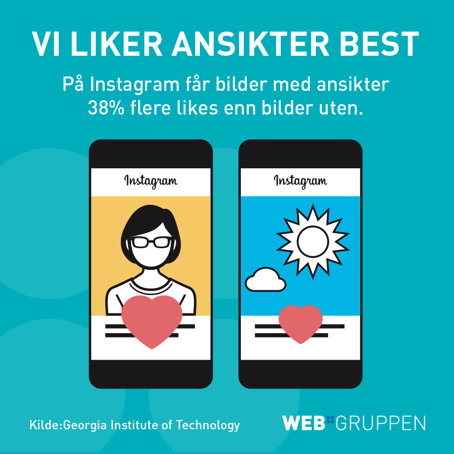 Bilder med ansikter får flere likes på Instagram